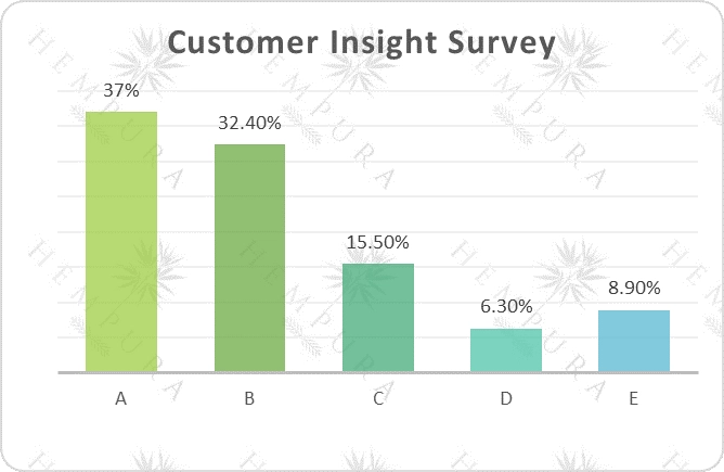 Customer Insight Survey