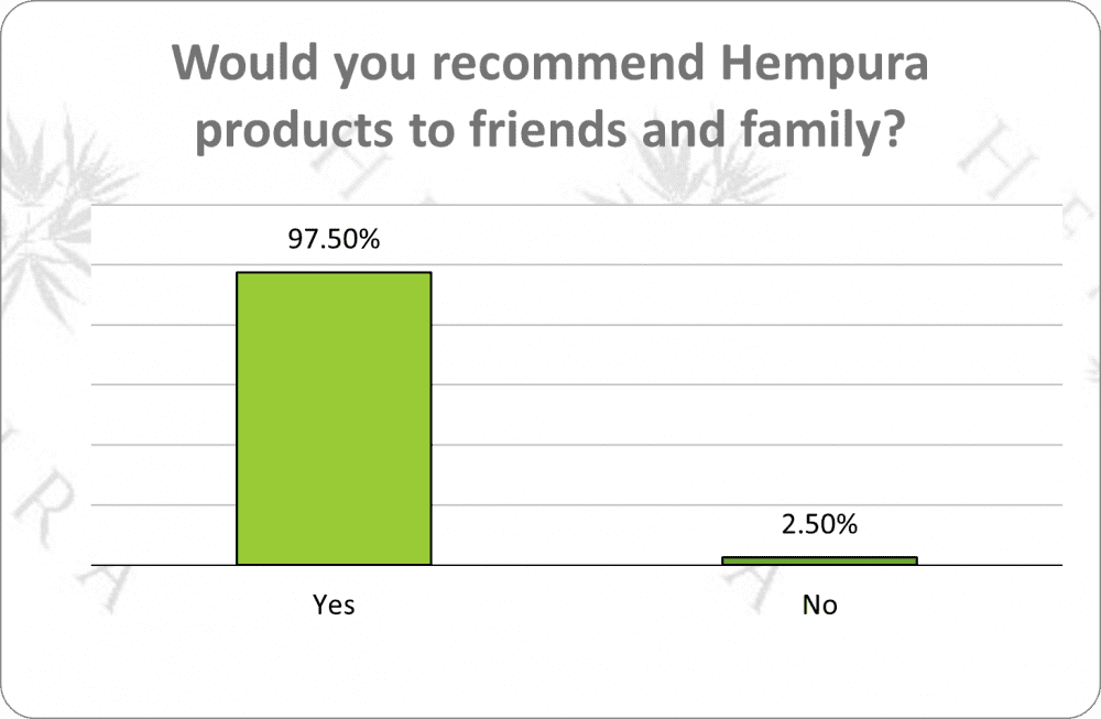 would you recommend friends cbd